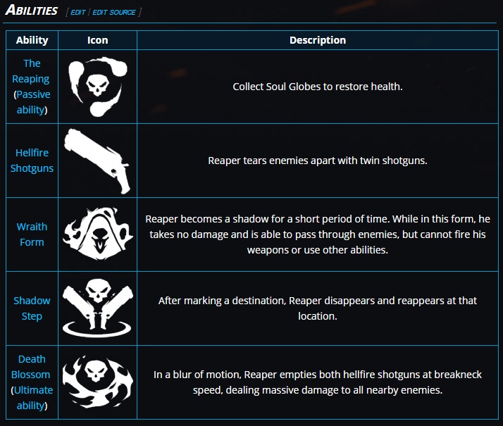 Overwatch 2: Reaper Guide (Tips & Abilities)