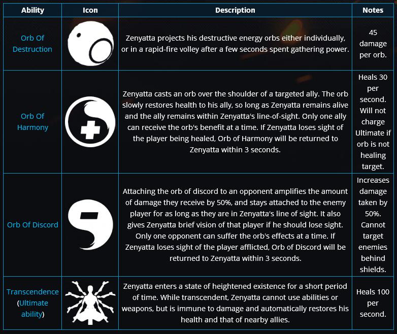 Overwatch: Zenyatta Ability Guide and Play Tips | Fandom