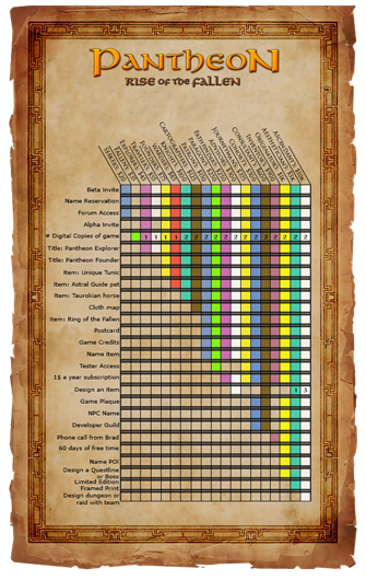 free maya 8 at a glance